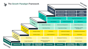 Customer Marketing Framework: A Blueprint For Success - Shift Paradigm ...