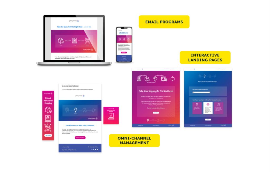 An infographic showing design system visuals from email to web